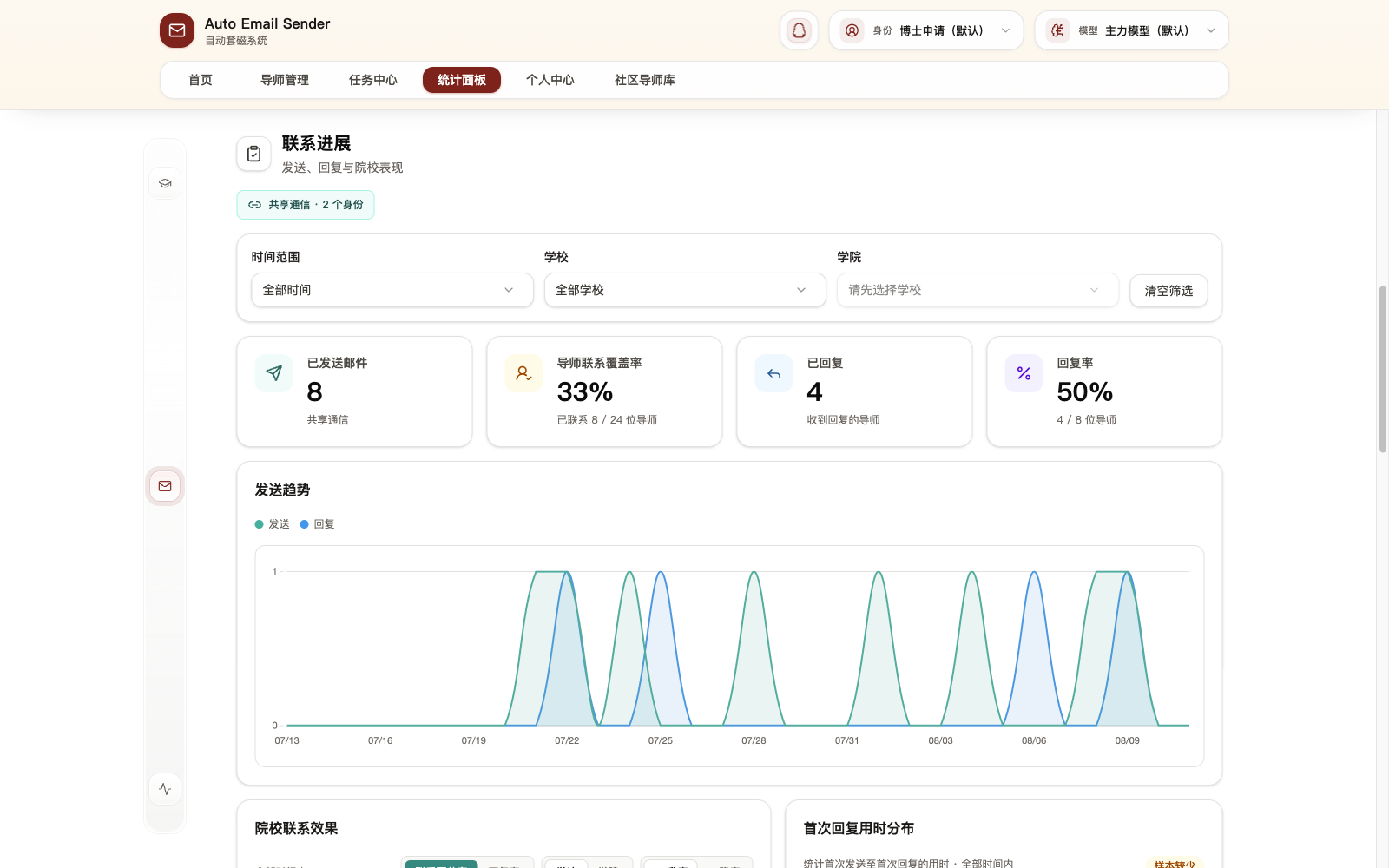 多身份共享下的联系进度与回复率