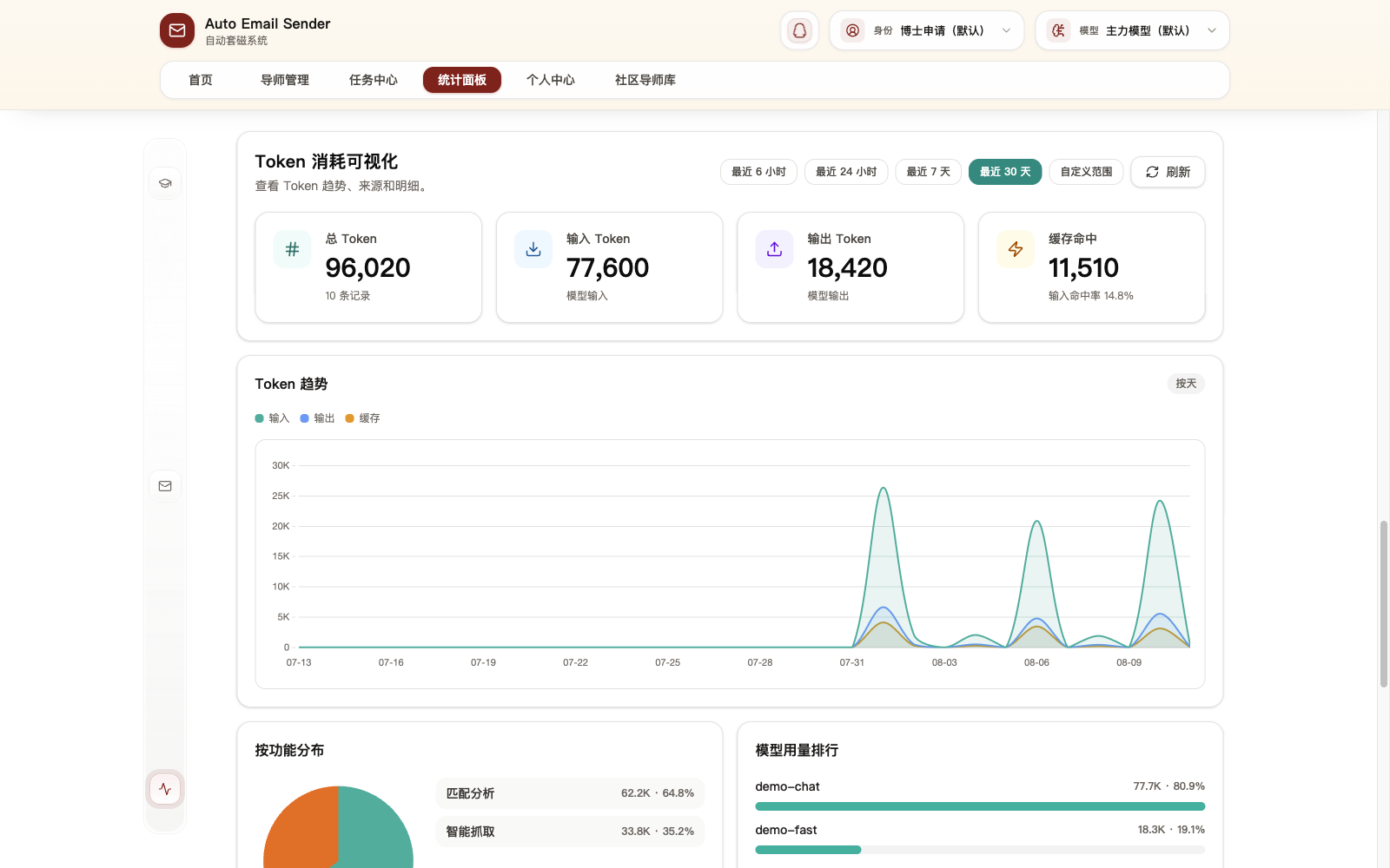 Token 趋势、功能分布与模型用量
